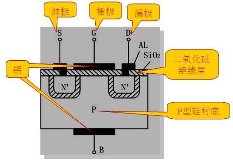 新技術的挑戰，如何根據參數選擇MOS管？