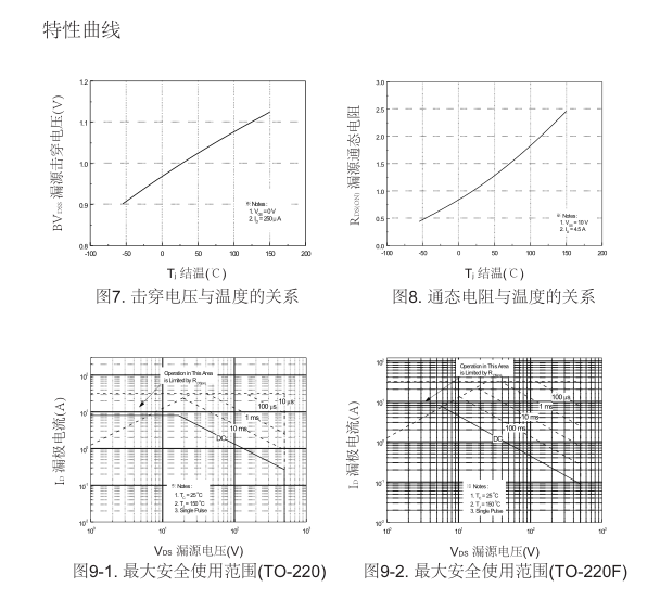 irf840參數(shù)國(guó)產(chǎn)場(chǎng)效應(yīng)管替換型號(hào)