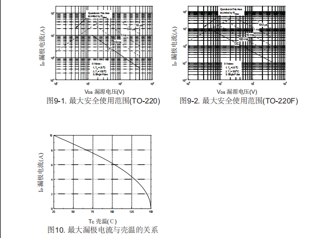 逆變器后級(jí)電路場效應(yīng)管批發(fā)