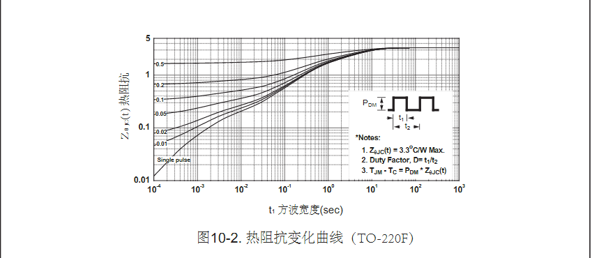 to-220封裝20n50場(chǎng)效應(yīng)管批發(fā)