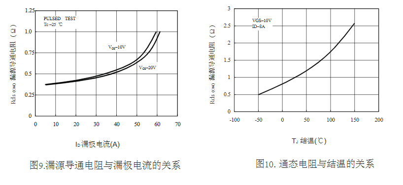 替代15N60場效應管型號參數(shù)